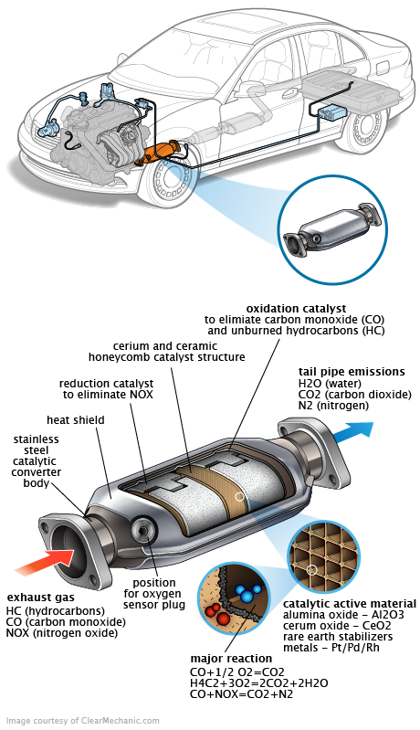 See P1225 repair manual