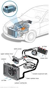 See P1225 repair manual